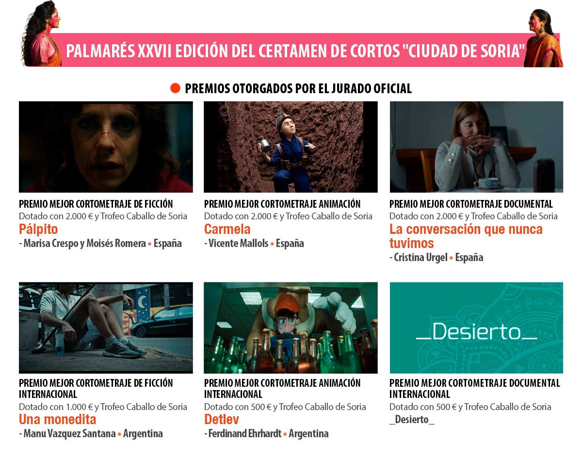 2025 Palmares premios